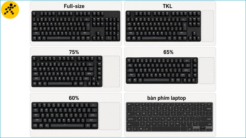 So sánh bố cục bàn phím full-size, TKL, 75%, 65% và 60% So sánh bố cục bàn phím full-size, TKL, 75%, 65% và 60%