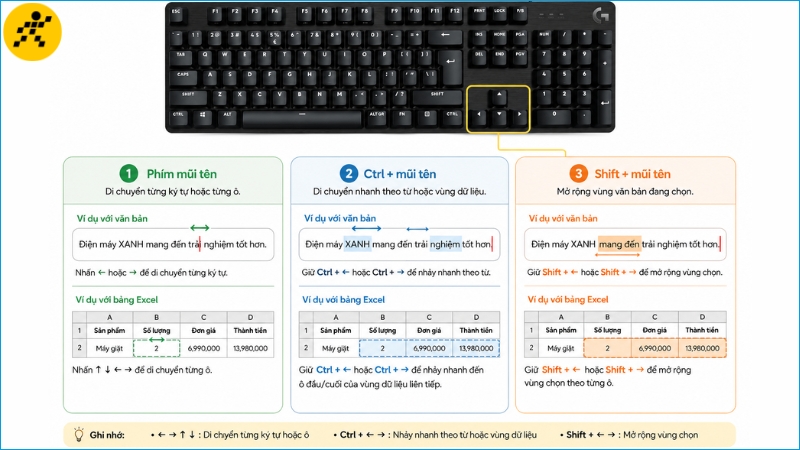 Cách sử dụng phím mũi tên độc lập và kết hợp với Ctrl, Shift Cách sử dụng phím mũi tên độc lập và kết hợp với Ctrl, Shift