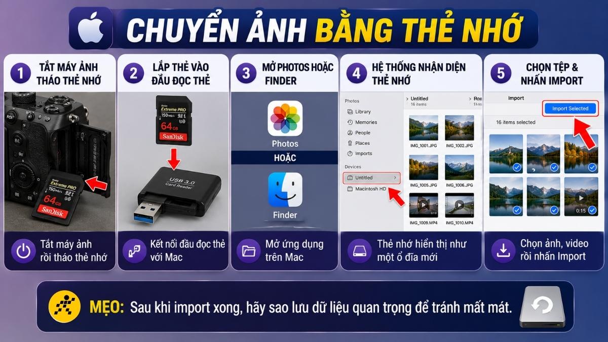 Chuyển ảnh bằng thẻ nhớ Chuyển ảnh bằng thẻ nhớ