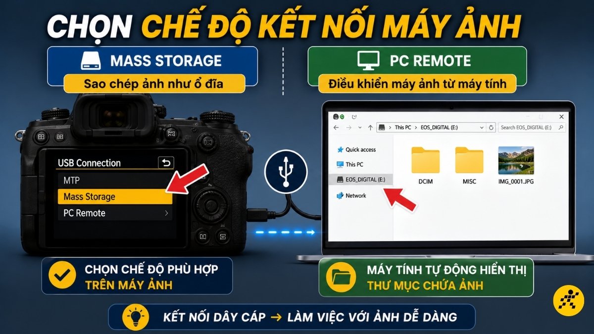 Chọn chế độ Mass Storage Chọn chế độ Mass Storage