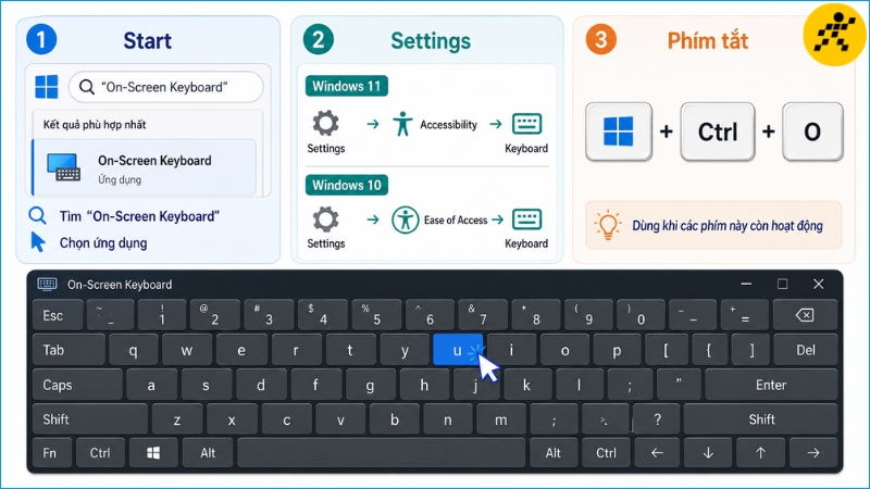 Bàn phím ảo giúp người dùng tiếp tục thao tác bằng chuột hoặc touchpad Bàn phím ảo giúp người dùng tiếp tục thao tác bằng chuột hoặc touchpad