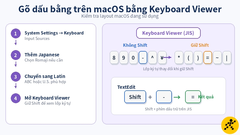 Keyboard Viewer giúp kiểm tra chính xác ký tự mà macOS tạo ra với nguồn nhập hiện tại Keyboard Viewer giúp kiểm tra chính xác ký tự mà macOS tạo ra với nguồn nhập hiện tại