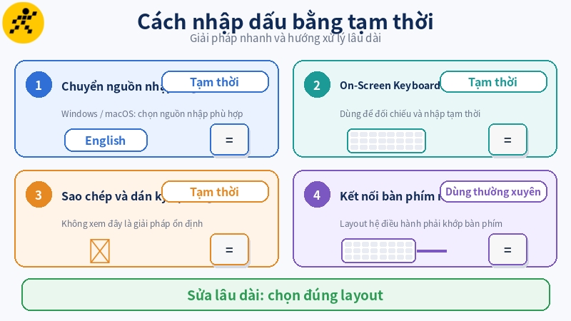 Bàn phím ảo, chuyển nguồn nhập và sao chép ký tự chỉ nên dùng khi cần xử lý tạm thời Bàn phím ảo, chuyển nguồn nhập và sao chép ký tự chỉ nên dùng khi cần xử lý tạm thời