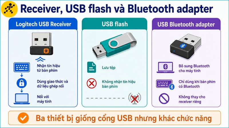 Nên kiểm tra từ nguồn điện và kết nối trước khi thay đổi phần mềm hoặc phần cứng Nên kiểm tra từ nguồn điện và kết nối trước khi thay đổi phần mềm hoặc phần cứng