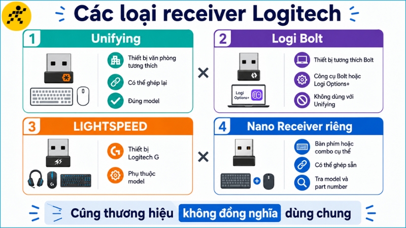 Xóa kết nối cũ trước khi đưa bàn phím vào pairing và ghép lại Xóa kết nối cũ trước khi đưa bàn phím vào pairing và ghép lại