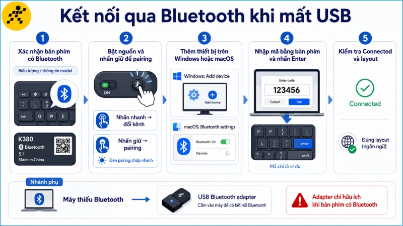 Receiver được máy tính nhận chưa chắc đã tương thích hoặc đang được ghép với bàn phím Receiver được máy tính nhận chưa chắc đã tương thích hoặc đang được ghép với bàn phím