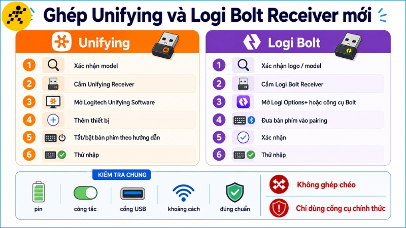 Connected nhưng không gõ và gõ sai ký tự là hai nhóm lỗi cần kiểm tra khác nhau Connected nhưng không gõ và gõ sai ký tự là hai nhóm lỗi cần kiểm tra khác nhau