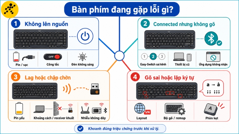Khả năng dùng tiếp phụ thuộc vào Bluetooth, chuẩn receiver và khả năng ghép lại của từng model Khả năng dùng tiếp phụ thuộc vào Bluetooth, chuẩn receiver và khả năng ghép lại của từng model