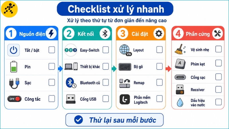 Receiver Logitech, USB flash và Bluetooth adapter có chức năng hoàn toàn khác nhau Receiver Logitech, USB flash và Bluetooth adapter có chức năng hoàn toàn khác nhau