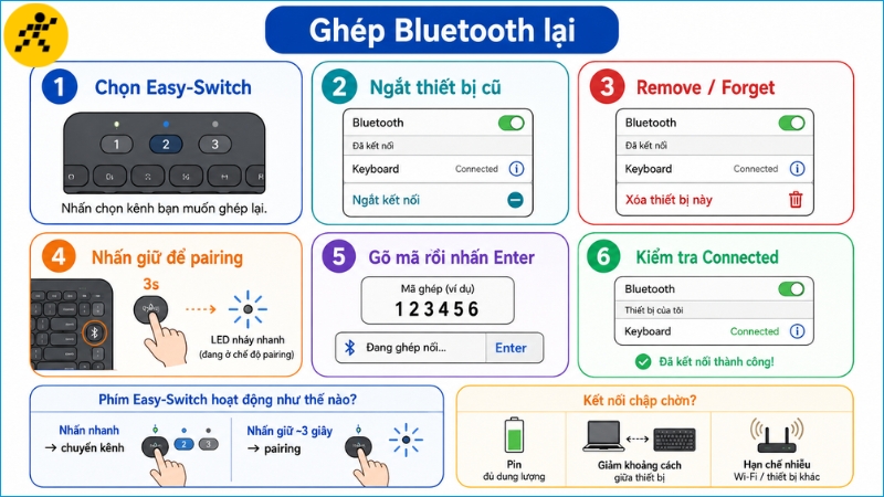 Unifying, Logi Bolt, LIGHTSPEED và Nano Receiver riêng có phạm vi tương thích khác nhau Unifying, Logi Bolt, LIGHTSPEED và Nano Receiver riêng có phạm vi tương thích khác nhau