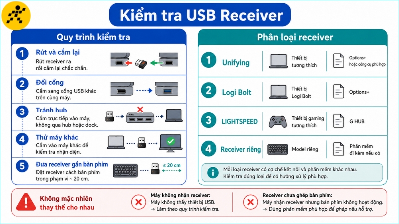 Bàn phím có Bluetooth có thể ghép trực tiếp mà không cần receiver Logitech Bàn phím có Bluetooth có thể ghép trực tiếp mà không cần receiver Logitech