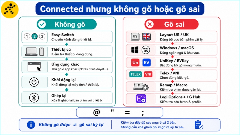 Unifying và Logi Bolt cần receiver cùng hệ và công cụ ghép nối phù hợp Unifying và Logi Bolt cần receiver cùng hệ và công cụ ghép nối phù hợp