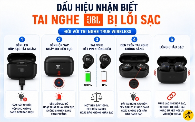 Dấu hiệuDấu hiệu nhận biết tai nghe JBL True Wireless bị lỗi sạc nhận biết tai nghe JBL True Wireless bị lỗi sạc Dấu hiệu nhận biết tai nghe JBL True Wireless bị lỗi sạc