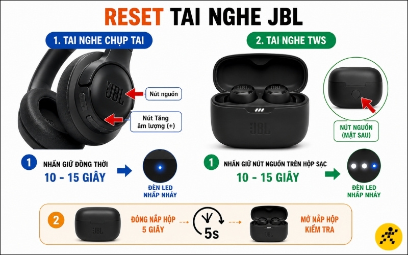 Reset tai nghe để khôi phục lại hệ thống điều khiển sạc Reset tai nghe để khôi phục lại hệ thống điều khiển sạc