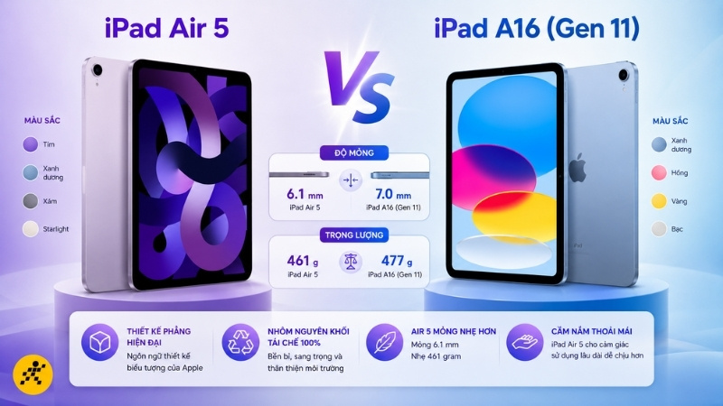 iPad Air 5 có thân máy mỏng và trọng lượng nhẹ hơn iPad A16 iPad Air 5 có thân máy mỏng và trọng lượng nhẹ hơn iPad A16