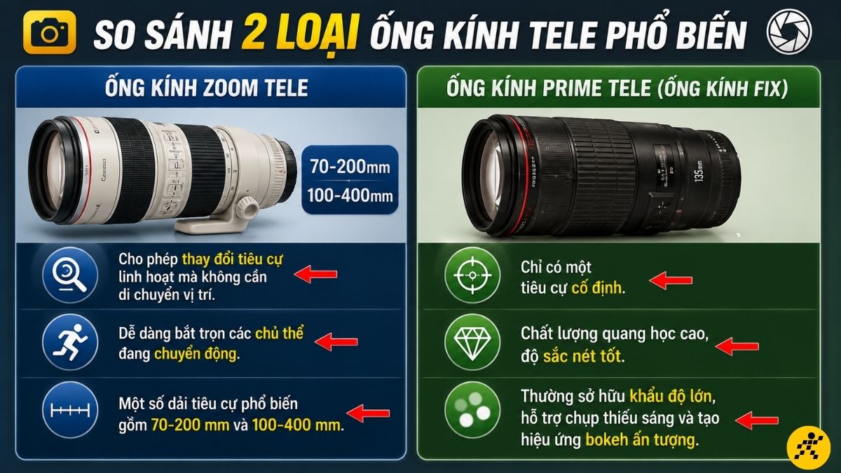 Phân loại theo cấu tạo thấu kính Phân loại theo cấu tạo thấu kính