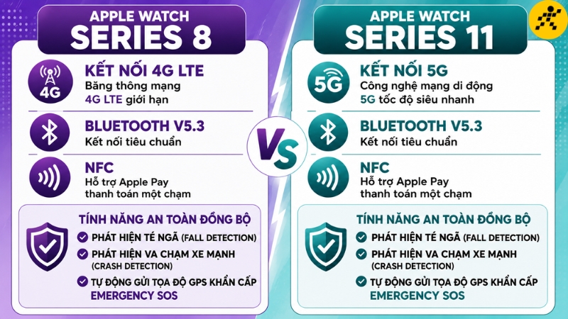 Apple Watch Series 11 có thêm nhiều tính năng đảm bảo an toàn cho người dùng Apple Watch Series 11 có thêm nhiều tính năng đảm bảo an toàn cho người dùng
