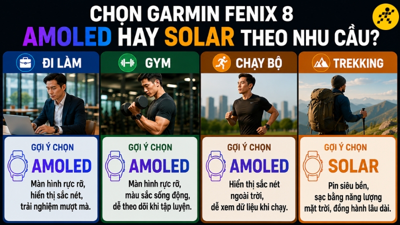 Bạn nên ưu tiên lựa chọn Garmin Fenix 8 AMOLED hay Solar theo nhu cầu sử dụng Bạn nên ưu tiên lựa chọn Garmin Fenix 8 AMOLED hay Solar theo nhu cầu sử dụng