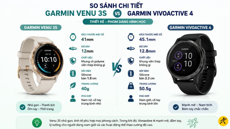 So sánh chi tiết Garmin Venu 3S và Garmin Vivoactive 4Thiết kế kiểu dáng So sánh chi tiết Garmin Venu 3S và Garmin Vivoactive 4Thiết kế kiểu dáng