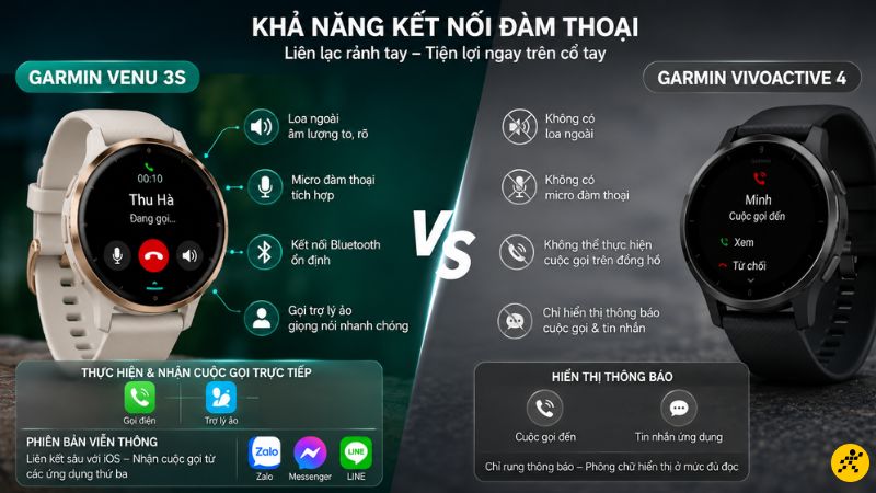 Garmin Venu 3S được trang bị hệ thống phần cứng cao cấp Garmin Venu 3S được trang bị hệ thống phần cứng cao cấp
