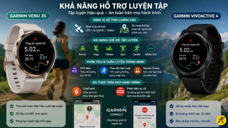Khả năng hỗ trợ luyện tập Khả năng hỗ trợ luyện tập