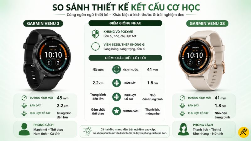 Thiết kế Garmin Venu 3 và Garmin Venu 3S Thiết kế Garmin Venu 3 và Garmin Venu 3S
