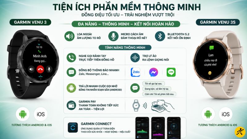 Tiện ích phần mềm thông minh trên 2 dòng đồng h Tiện ích phần mềm thông minh trên 2 dòng đồng hồ