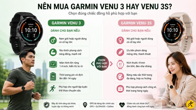 Nên mua Garmin Venu 3 hay Garmin Venu 3S? Nên mua Garmin Venu 3 hay Garmin Venu 3S?