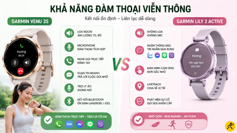 Khả năng đàm thoại viễn thông của 2 dòng Garmin Khả năng đàm thoại viễn thông của 2 dòng Garmin