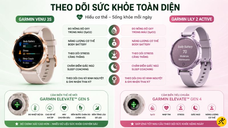 Cả hai chiếc đồng hồ thông minh đều là người trợ lý tuyệt vời Cả hai chiếc đồng hồ thông minh đều là người trợ lý tuyệt vời