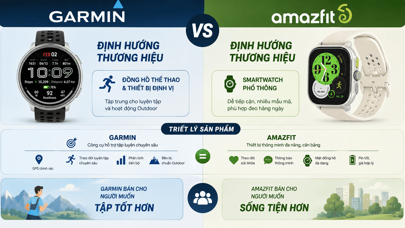 Định vị thương hiệu của Garmin và Amazfit Định vị thương hiệu của Garmin và Amazfit
