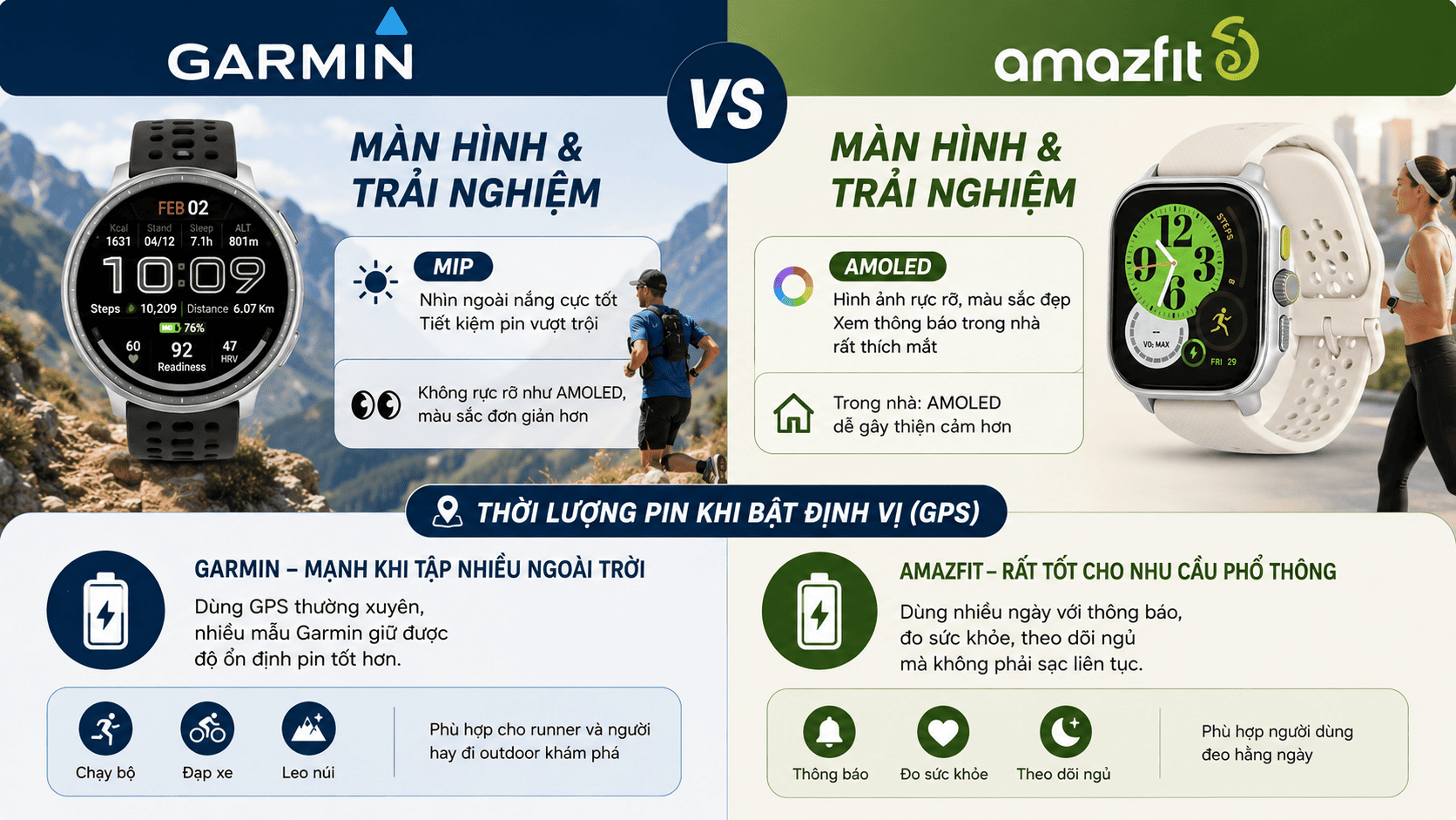 So sánh màn hình và thời lượng pin của đồng hồ Garmin và Amazfit So sánh màn hình và thời lượng pin của đồng hồ Garmin và Amazfit
