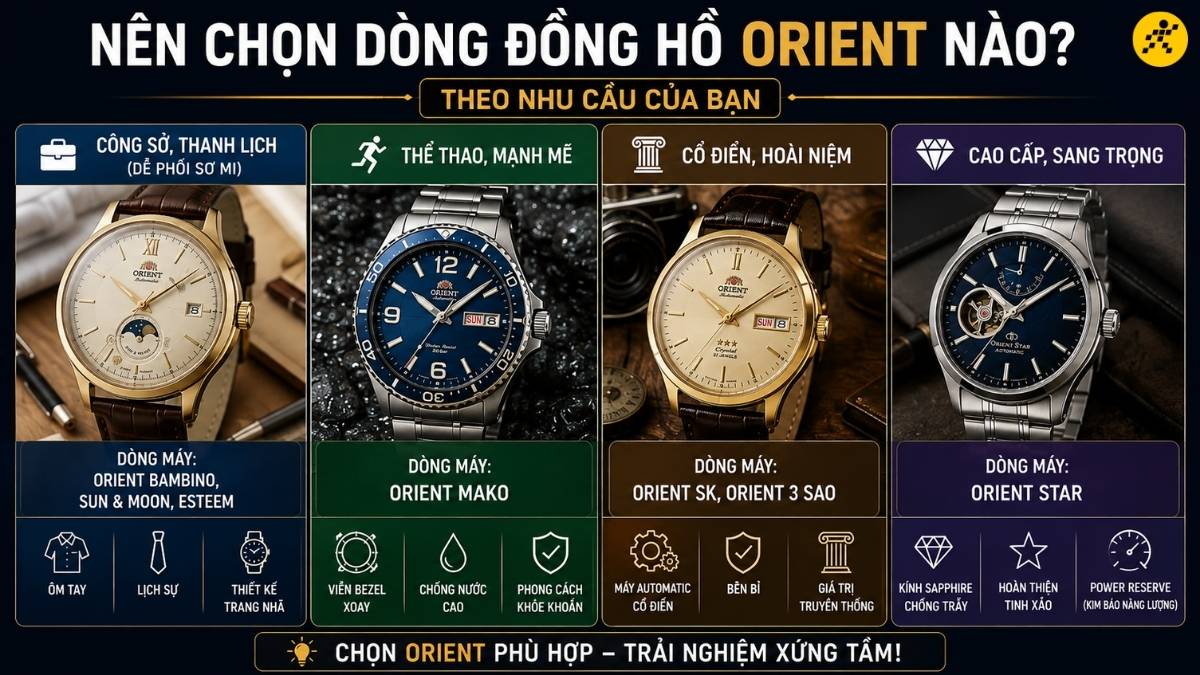 Chọn đồng hồ Orient theo nhu cầu Chọn đồng hồ Orient theo nhu cầu
