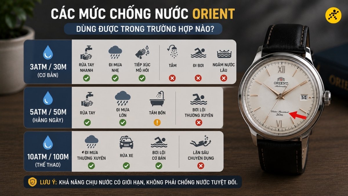 Đồng hồ Orient 3ATM, 5ATM, 10ATM Đồng hồ Orient 3ATM, 5ATM, 10ATM