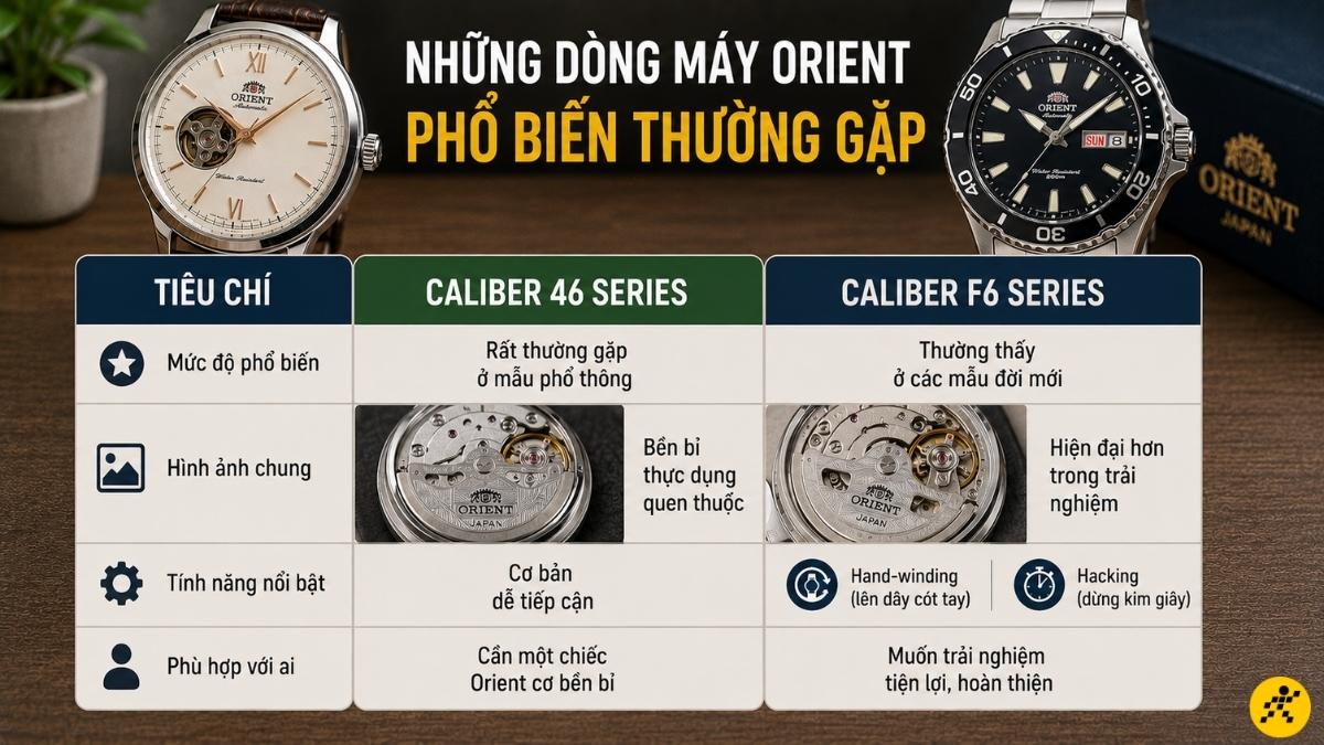 Caliber 46 series với Caliber F6 series