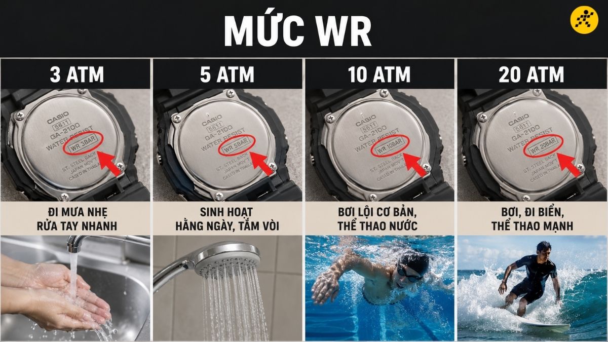 Bảng các mức chống nước phổ biến trên đồng hồ Bảng các mức chống nước phổ biến trên đồng hồ