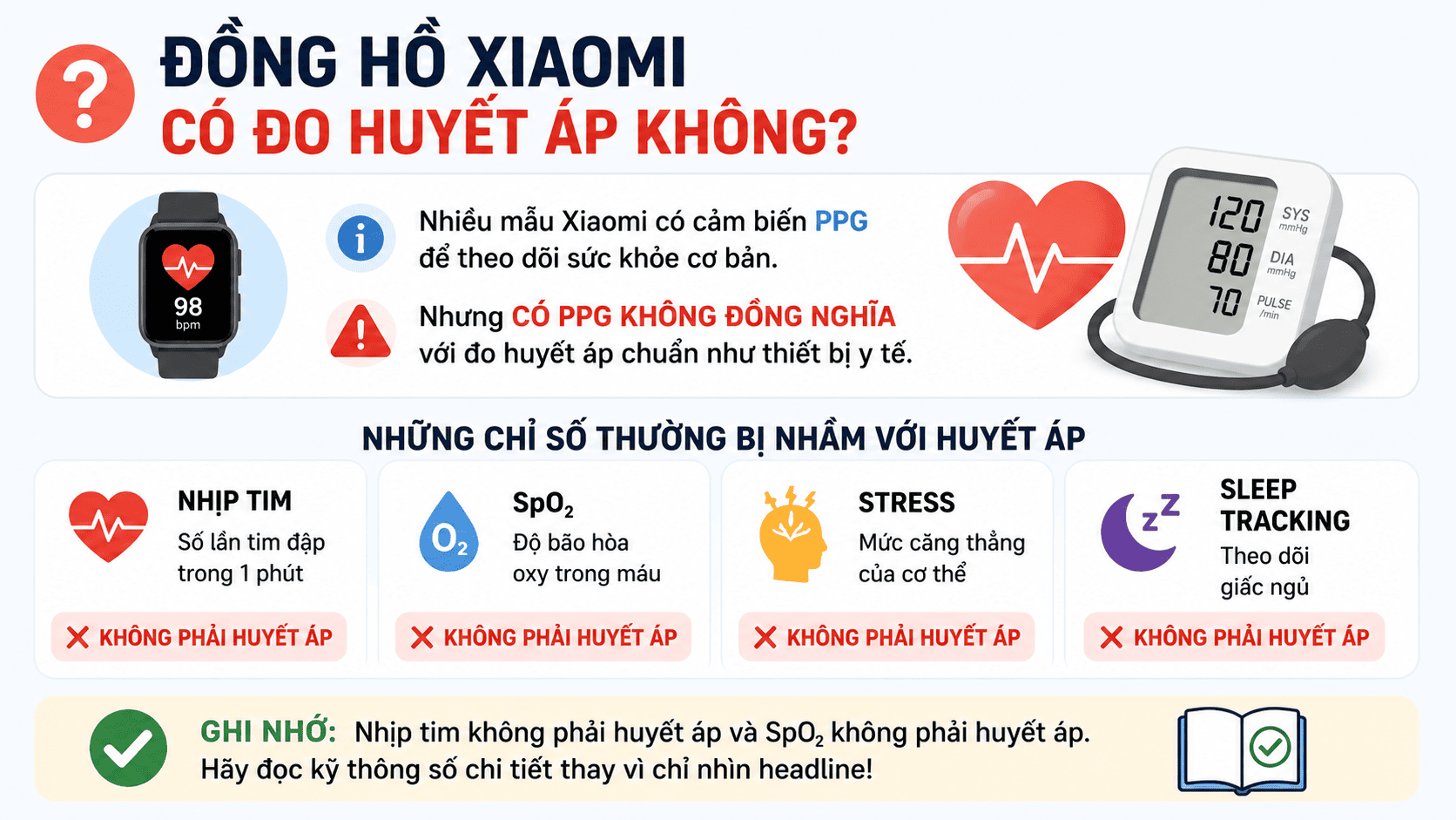 Lý do nhiều người nhầm đồng hồ Xiaomi có tính năng đo huyết áp Lý do nhiều người nhầm đồng hồ Xiaomi có tính năng đo huyết áp