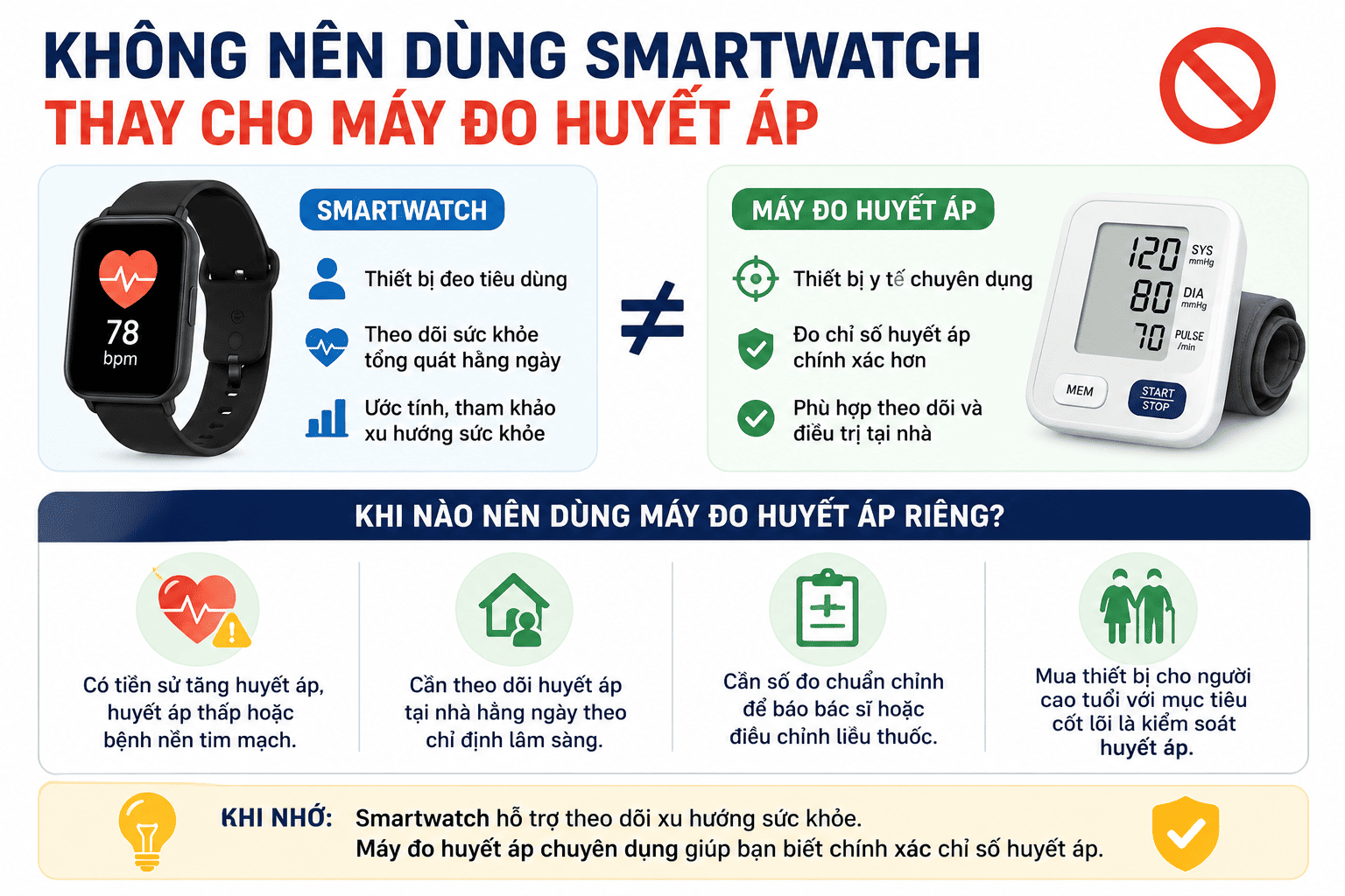 Trường hợp nên dùng máy đo huyết áp riêng Trường hợp nên dùng máy đo huyết áp riêng