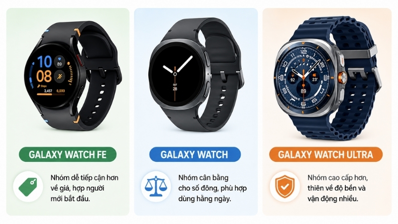 Các dòng sản phẩm đồng hồ thông minh Samsung Các dòng sản phẩm đồng hồ thông minh Samsung