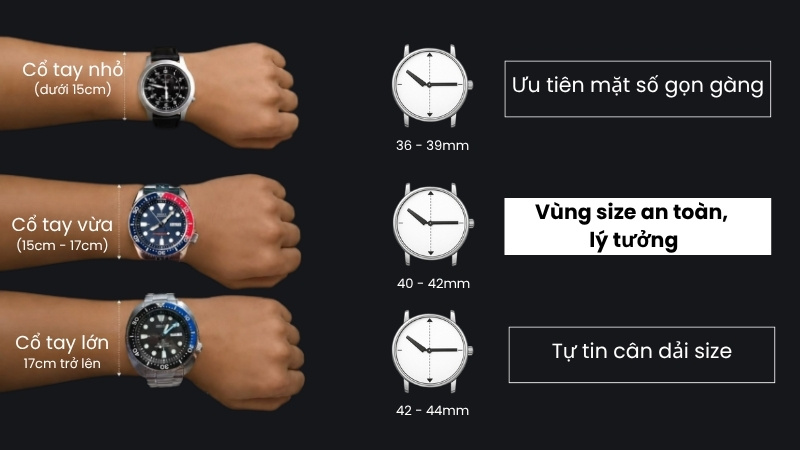 3 nhóm cổ tay kèm cỡ size mặt đồng hồ phù hợp 3 nhóm cổ tay kèm cỡ size mặt đồng hồ phù hợp