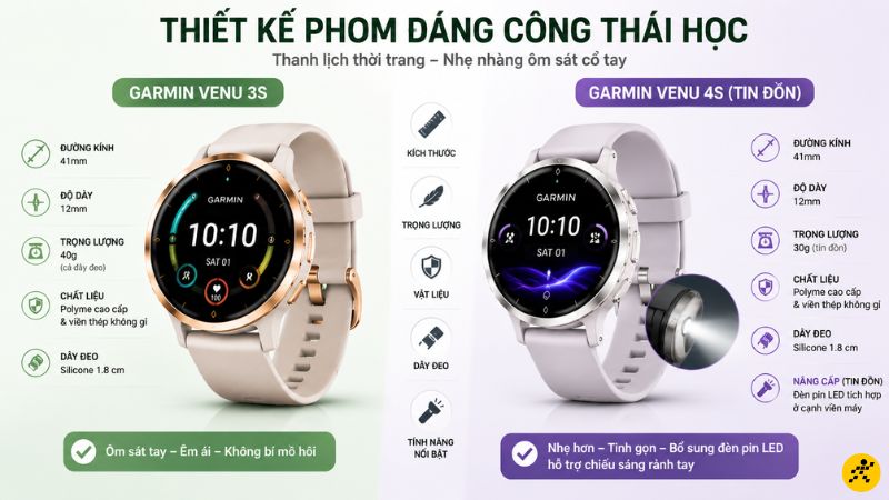 Thiết kế đồng hồ Garmin Venu 3S và Garmin Venu 4S Thiết kế đồng hồ Garmin Venu 3S và Garmin Venu 4S