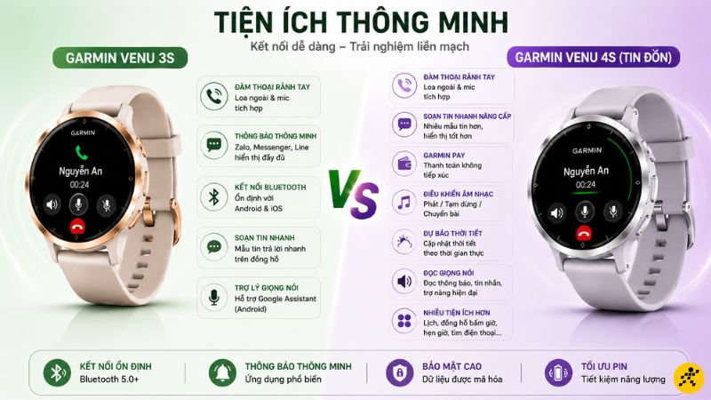 Các tiện ích thông minh Các tiện ích thông minh