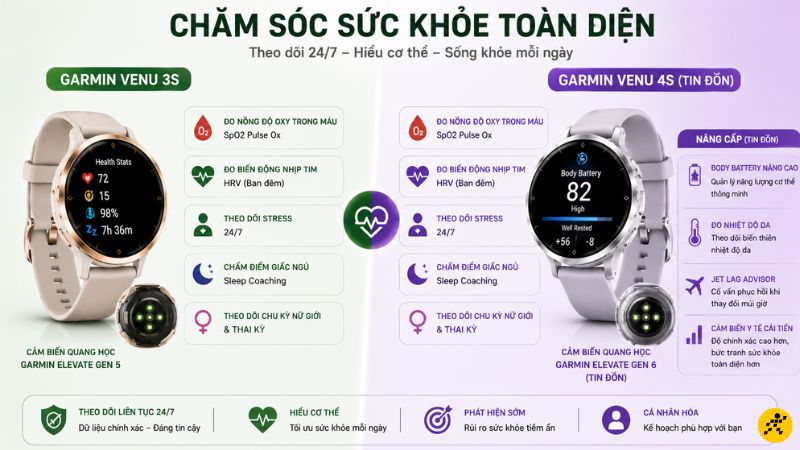 Ứng dụng chăm sóc sức khỏe có trên đồng hồ thông minh Garmin Ứng dụng chăm sóc sức khỏe có trên đồng hồ thông minh Garmin