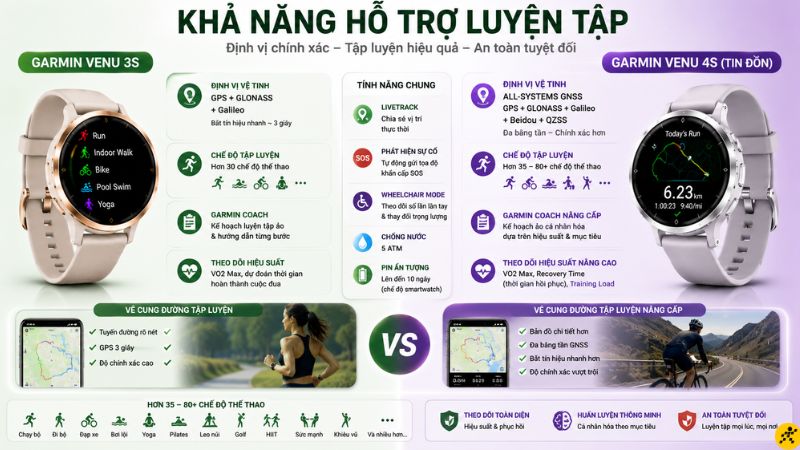 So sánh khả năng hỗ trợ luyện tập trên 2 loại đồng hồ So sánh khả năng hỗ trợ luyện tập trên 2 loại đồng hồ