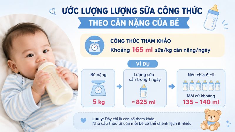 Cách tính nhanh lượng sữa cho bé 