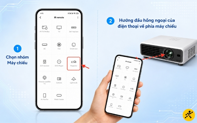 Hướng đầu hồng ngoại vào máy chiếu để điều khiển Hướng đầu hồng ngoại vào máy chiếu để điều khiển