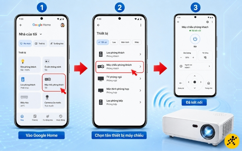 Điều khiển máy chiếu Xiaomi bằng điện thoại qua Google Home Điều khiển máy chiếu Xiaomi bằng điện thoại qua Google Home