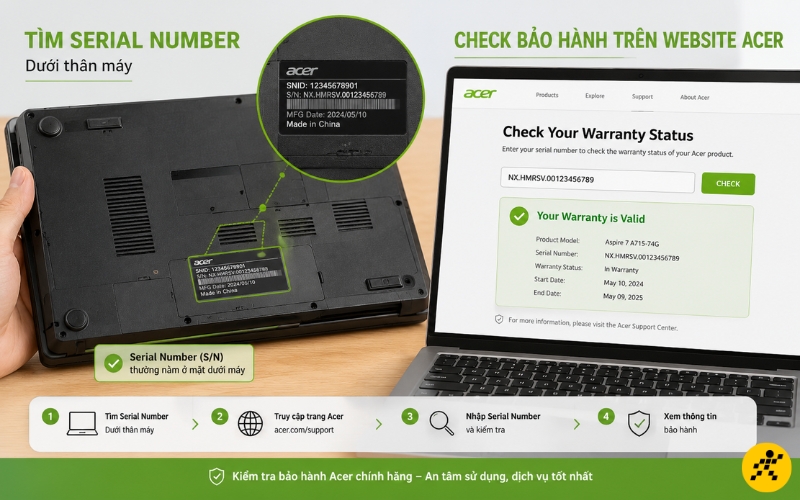 Tìm Serial number của máy để kiểm tra bảo hành Tìm Serial number của máy để kiểm tra bảo hành