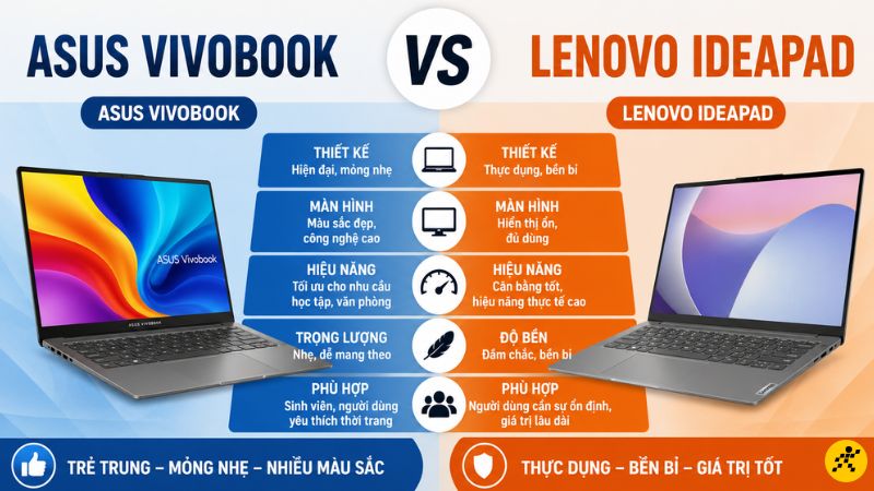 Asus Vivobook vs Lenovo Ideapad có gì khác nhau Asus Vivobook vs Lenovo Ideapad có gì khác nhau