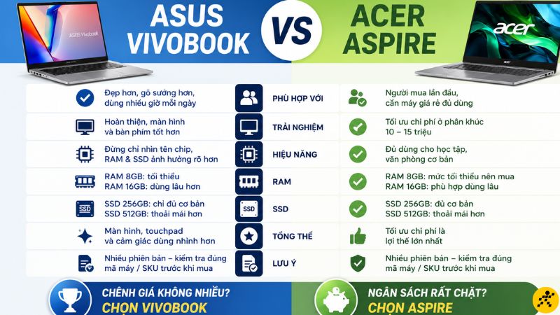 So sánh tổng quan dòng laptop Asus và Acer So sánh tổng quan dòng laptop Asus và Acer